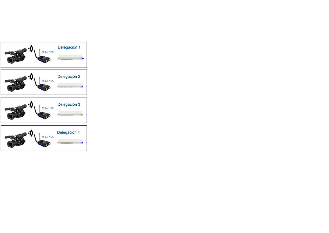 Video IP Virtual Lemon 4