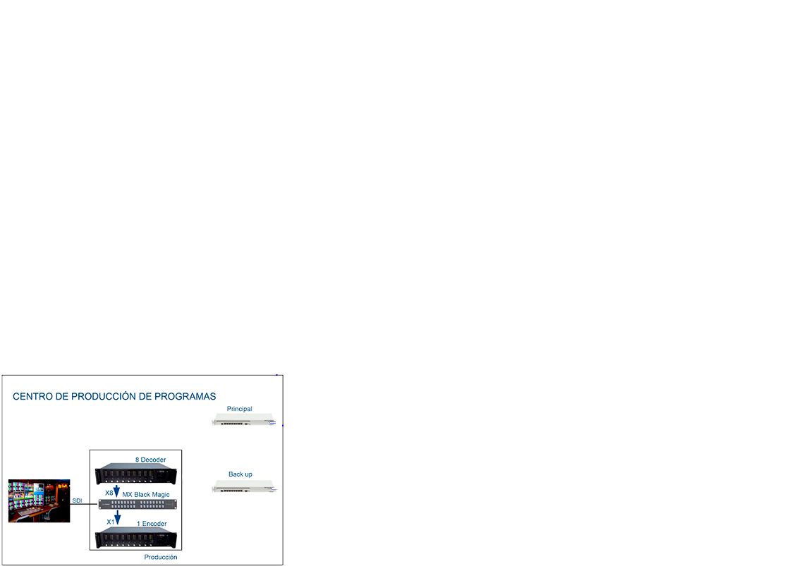 Video IP Virtual Lemon 6